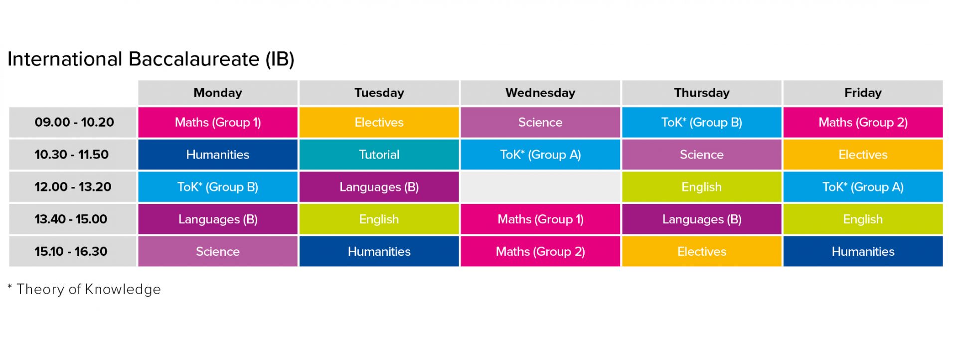 Typical time table of international baccalaureate for a week