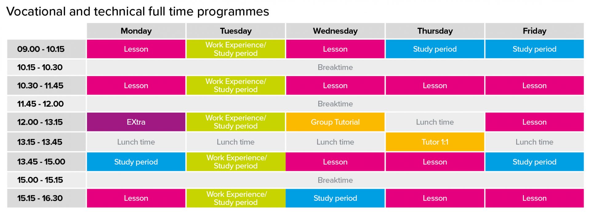 Typical time table of vocational and technical full time programmes for a week